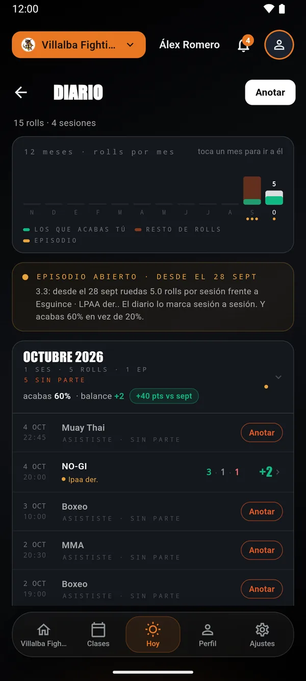 El diario de Mi juego: 15 rolls en 4 sesiones, el episodio abierto del tobillo y octubre sesión a sesión.