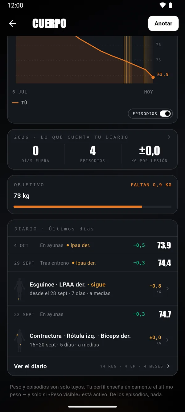 Lo que cuenta tu diario: días fuera, episodios y cuánto te mueve el peso una lesión.