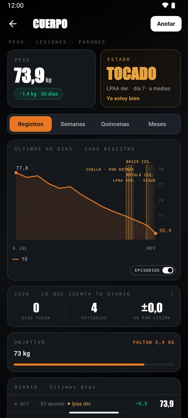 Cuerpo: 73,9 kg, «tocado» por el esguince y la curva de 90 días con los episodios detrás.