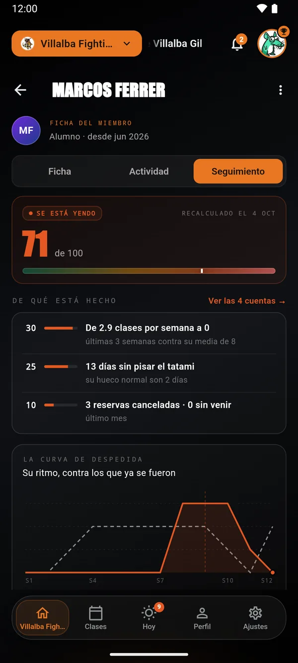 Seguimiento de Marcos: se está yendo, 71 de 100, y de qué está hecho.