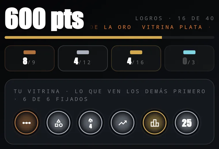 Logros: 600 puntos, vitrina de plata y seis parches fijados.